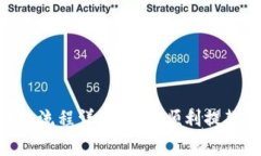 Tokenim提现流程详解：如何