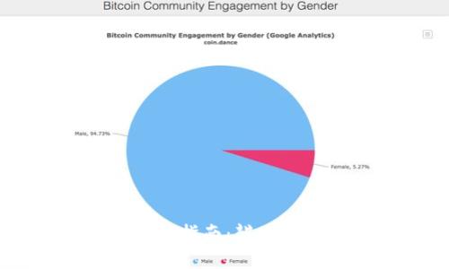 USDT转账最佳钱包选择指南：辨别安全与便捷的完美结合