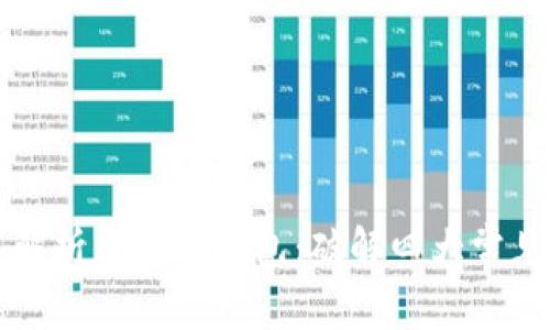 深入解析区块链钱包：破解四大常见误区
