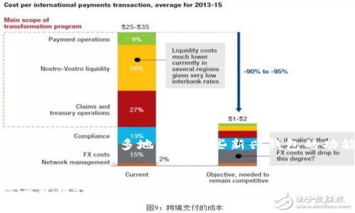 如何在钱包中直接收款USDT：全面指南
keywordsUSDT收款, 钱包选择, 数字货币使用/keywords

引言
随着数字货币的迅猛发展，用户对加密货币的需求日益增加，尤其是稳定币USDT（Tether）。USDT因其与美元1:1的锚定关系，成为了许多人进行交易和汇款的首选。然而，除了买卖数字货币，如何在钱包中直接收款USDT也逐渐成为用户关注的热点话题。本文将从多方面探讨这一主题，助力用户了解如何高效、便捷地在钱包中收取USDT。

USDT的基本概念
首先，为了深入理解在钱包中直接收款USDT的流程，我们需要对USDT的基本概念有一定的了解。USDT是由Tether公司发行的一种稳定币，旨在将传统货币和数字货币的优势结合在一起。其价值与美元保持固定，意味着在市场剧烈波动时，用户能够获得更为稳定的价值保值手段。因此，越来越多的人选择使用USDT进行交易。

选择合适的钱包
在收款USDT之前，首选的一步是选择一个适合自己的数字钱包。钱包的类型众多，主要分为热钱包和冷钱包两大类。热钱包，顾名思义，是通过网络连接的，使用方便但安全性相对较低。相反，冷钱包则是不联网的，可以更好地保护用户的资产安全。根据需求选择合适的钱包，将为之后的操作打下良好的基础。

热钱包推荐
如果用户希望频繁收款和转账，热钱包是一个不错的选择。以MetaMask和Trust Wallet为例，这两款钱包广受欢迎，具有用户界面友好、操作简便等特点。用户可以轻松创建账号和地址，方便收款USDT。同时，这些钱包支持多种数字货币，有助于用户进行更为复杂的交易。

冷钱包推荐
对于希望更加注重安全性的用户，冷钱包如Ledger和Trezor是不错的选择。尽管操作上会稍显复杂，但可以有效降低黑客攻击的风险。这类钱包通常需要用户进行额外的设置步骤，但安全性极高，是长久保存USDT的理想之选。

如何创建USDT收款地址
在选择了合适的钱包后，用户可以按照以下步骤创建USDT收款地址：
ol
  li下载并安装钱包软件或连接硬件钱包。/li
  li根据软件提示创建新账户或导入已有账户。/li
  li选择“创建新地址”，并选定USDT作为接收币种。/li
  li系统会自动生成一个USDT收款地址，用户需要妥善保存。可考虑将其备份到安全的地方。/li
/ol

收款流程
拥有USDT收款地址后，用户可以通过多种方式进行收款。常见的方式包括：
ul
  listrong直接转账：/strong用户可以分享自己的USDT地址给其他人，让他们直接进行转账。/li
  listrong通过应用程序：/strong许多加密货币钱包应用都支持直接收款功能，用户仅需扫描对方的二维码即可完成交易。/li
  listrong提现：/strong部分交易所平台允许用户将法币兑换为USDT，用户可以选择将USDT提现至自己的钱包地址。/li
/ul

注意事项
虽然收款USDT的流程相对简单，但用户仍需注意一些关键事项以避免潜在的风险：
ul
  listrong验证交易信息：/strong在任何情况下，用户都应仔细核对收款地址，确保准确无误，以免造成资金损失。/li
  listrong手续费：/strong不同钱包和交易所对于USDT的收款和转账可能会有不同的手续费，用户在使用前应先了解清楚。/li
  listrong保持更新：/strong数字货币行业瞬息万变，用户需定期关注钱包的更新与安全措施，以确保资金的安全性。/li
/ul

未来的USDT收款与钱包发展趋势
随着数字货币的普及，大家对钱包的使用需求也在不断上升。预计未来将出现更多创新型钱包，不仅在安全性上进一步提升，同时也将支持更多便利的支付功能。用户在选择钱包时，可以更多地关注这些新兴钱包的功能，尤其是与Usdt直接收款相关的各种便利措施。

总结
总的来说，在钱包中直接收款USDT已经成为一个现实且可行的选择。通过适合的钱包、明确的收款流程以及安全的操作方式，用户能够高效地进行USDT的收款。同时，保持对数字货币行业动态的关注，选择适合自己的钱包与服务，才能在这个快速发展的市场中立于不败之地。希望本文的信息能为用户提供帮助，不仅让您在数字货币的世界中如鱼得水，也让您的资产得到充分的保值与增值。