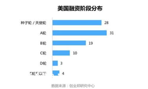 如何在钱包里添加USDT：全面指南