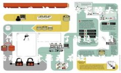   为何比特币钱包没快捷？