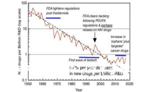 imToken钱包如何添加USDT：简单步骤与常见问题解答