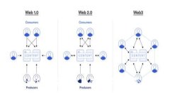 vPay区块链钱包：安全易用