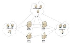 如何快速安全地将USDT转换