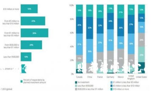 为什么钱包转USDT一直退回？原因分析与解决方案
USDT, 钱包转账, 数字货币/guanjianci

引言
在当今数字货币飞速发展的背景下，USDT（Tether）作为一种稳定币，因其与美元挂钩而受到广泛欢迎。然而，很多用户在进行USDT转账时，却常常遭遇转账失败和资金退回的情况。这不仅导致用户的时间和精力浪费，还可能影响到交易的及时性和安全性。那么，究竟是哪些原因导致钱包转USDT时频频遭遇退回呢？下面将对这一问题进行详细分析。

钱包转USDT的基本流程
在转账USDT之前，了解相关的转账流程是非常重要的。用户通常需要先选择一个数字钱包，创建一个账户并完成身份验证。接下来，用户将目标地址或者交易所的USDT地址添加到转账列表中，并输入想要转账的金额。确认无误后，用户就可以提交交易请求。
尽管这个流程看似简单明了，但在实际操作中，难免会遇到各种各样的问题，导致转账失败。下面我们将深入探讨这些可能的原因。

常见的退回原因
钱包转USDT一直退回的原因可以归结为以下几类：

h41. 地址错误/h4
在进行USDT转账时，输入错误的地址是最常见的问题之一。数字货币交易是基于区块链技术，任何一个小的输入错误都会导致资金无法到达目的地，最终导致转账失败和资金退回。因此，建议用户在转账前多次核对目标地址，确保无误。

h42.网络拥堵/h4
USDT的转账依赖于区块链网络的正常运作。如果网络拥堵，交易确认的时间可能延迟，甚至导致交易失败。在这种情况下，用户可以选择等待一段时间，查看网络状况，或者尝试提高手续费来加快交易确认速度。

h43. 交易费用不足/h4
在许多数字货币钱包中，转账需要支付一定的交易费用。如果用户设定的费用过低，可能导致交易无法被矿工确认，从而退回。合理地设置交易费用是确保转账成功的关键所在，建议用户了解当前网络推荐的交易费用 benchmarks。

h44. 钱包未支持的协议/h4
USDT有多种不同的协议，例如ERC20（以太坊）、TRC20（波场）和OMNI（比特币）。若使用的目标钱包不支持某种协议，转账请求也会因此失败。用户应在转账前确认目标钱包是否支持所选择的USDT协议。

安全措施
在进行钱包转账时，用户还需注意一些安全措施，以保证资金安全和顺利转账：

h41. 开启双重验证/h4
为自己的数字钱包开启双重验证功能，可以有效提升账户的安全性，防止未授权的转账和交易。

h42. 使用信誉良好的钱包/h4
选择信誉良好的钱包进行转账，能够降低转账失败的风险。用户可以查看在线评测、阅读用户评论，了解不同钱包的性能和可靠性。

h43. 定期备份/h4
定期备份钱包数据，能让用户在遭遇突发状况，如设备损坏、丢失的情况下，能够迅速恢复钱包和资金。

遇到退回后如何处理
如果转账失败并且资金被退回，用户应及时采取措施：

h41. 检查转账日志/h4
大多数数字钱包都提供详细的转账记录，用户可以通过查阅转账日志，了解具体的失败原因，避免未来再次犯同样的错误。

h42. 联系客服/h4
如果无法独立解决问题，建议用户及时联系钱包或者交易所的客服获取帮助。专业的客服团队能够提供更直接的解决方案，帮助用户顺利完成转账。

h43. 学习相关知识/h4
通过学习相关的数字货币知识，用户能够更好地理解钱包转账的技术细节和风险，从而提升自身的投资能力和操作水平。

总结
对很多人来说，转账USDT是一项日常的操作，但它背后却涉及到许多复杂的技术和流程，甚至可能会因为一个小小的错误而导致转账失败。这就要求我们在进行转账前，充分了解相关的流程、费用和安全注意事项，确保每一次转账都能顺利完成。同时，遇到问题时及时找到解决方案，才能在这个快速变化的数字货币市场中保持稳定和安全。希望以上关于“为什么钱包转USDT一直退回”的分析，能够帮助到每一位用户，使其在数字货币的世界中走得更远。