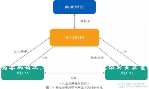 大家都知道，比特币钱包的安全性直接关系到用户的资产安全。然而，有些用户在使用比特币钱包时，可能会遇到余额为零的情况，即使如此，备份钱包依然至关重要。接下来，我们将深入探讨备份比特币钱包的重要性和步骤，确保您即使在余额为零的情况下，也能保持钱包的安全。

如何正确备份比特币钱包？即使余额为零也要重视！