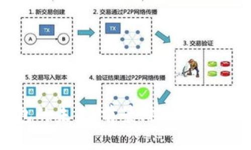 区块链钱包的未来：前景、挑战与发展趋势分析