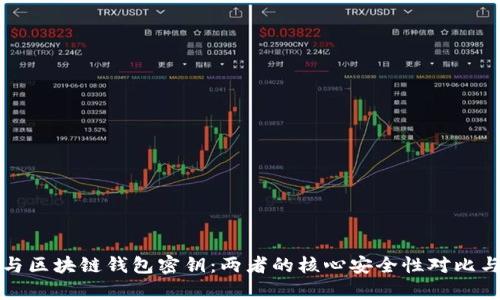 谷歌密钥与区块链钱包密钥：两者的核心安全性对比与应用分析