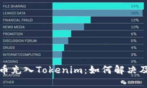 误把比特币充入Tokenim：如何解决及预防措施