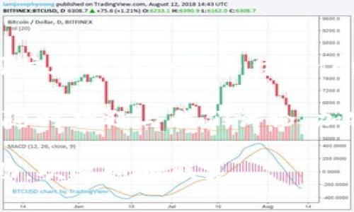 在Tokenim平台上没有USDT（泰达币）可能有几个原因。接下来，我们将详细探讨这些可能性，以及如何处理这种情况。

Tokenim及其数字货币选择
Tokenim是一款提供加密货币交易和管理服务的平台，用户可以在这里进行多种数字资产的交易和投资。然而，并非所有的平台都会支持全部市场上流通的数字货币。这就意味着某些主流的加密货币，如USDT，可能在某些时间段或特定情况下并不在Tokenim上可用。

USDT未上线的可能原因
首先，要了解的是Tokenim的交易所策略。不同的交易所根据自身的政策、技术能力以及市场需求选择支持的货币。若Tokenim尚未上线USDT，可能是因为它们正在评估USDT的合规性、流动性或者技术接入的问题。

技术问题与更新
另一个可能的原因是技术性问题或者在进行系统更新。在进行维护或更新时，某些币种可能会暂时下架。用户在这种情况下，可以选择关注Tokenim的官方网站或社交媒体，以获取最新消息，了解USDT何时会重新上架。

合规性与风险管理
加密货币交易所需要遵循当地法律法规，某些国家或地区对热门稳定币如USDT的监管较为严格。如果Tokenim位于这样的区域，它可能会因为合规问题而选择暂时不支持USDT。这种决定通常是出于保护用户资产和维护平台声誉的考虑。

使用其他稳定币的替代选项
尽管USDT是市值最大的稳定币，但市场上还有其他稳定币可供选择，例如USDC（USD Coin）和BUSD（Binance USD）。这些替代币也具有稳定的价值，可以用来进行交易。因此，如果你急需使用稳定币进行交易，建议寻找其他可替代的稳定币。这些币种在一些交易平台上同样受到认可。

用户反馈与支持渠道
若用户对Tokenim上没有USDT感到困惑或不满，建议通过合法的渠道向Tokenim客服反馈。通过他们的官方网站或者社交平台，用户可以询问并反馈这一问题。很多时候，用户的声音会对平台的决策产生影响，并促使平台调整策略。

总结与展望
总而言之，Tokenim上没有USDT的原因可能涉及多方面的考量，包括技术问题、合规性风险及平台策略等。理解这些背景能够帮助用户在选择合适平台时作出更为明智的决策。在选择替代的币种时，关注比特币市场的动态变化、各种稳定币的特性以及它们在不同交易所的表现同样重要。

希望未来Tokenim能够考虑上线USDT，从而满足用户多样化的交易需求。如果你需要交易其它稳定币或探索这种情况的解决方案，随时欢迎与我们讨论。加密货币市场日新月异，保持关注总能使我们紧跟时代的步伐。

通过以上分析和建议，相信能帮助到在Tokenim平台上缺少USDT的用户更好地理解这一现象。如果有进一步问题或需要更多的帮助，欢迎随时联系。