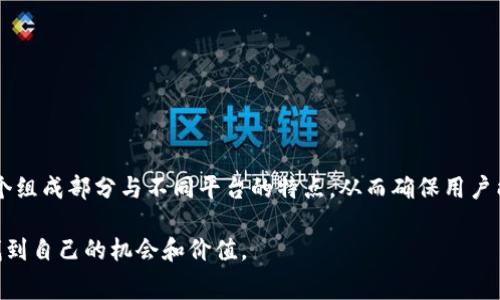 baioti区块链钱包提币手续费详细解析：选择合适金额的最佳策略/baioti  
区块链钱包, 提币手续费, 提币策略/guanjianci

引言
随着区块链技术的快速发展，越来越多的人开始使用区块链钱包进行资产管理。在这个过程中，提币手续费成为了用户关注的焦点之一。提币手续费是指用户将资产从钱包中提取到其他地址时所需支付的费用，通常由网络拥堵情况和交易复杂性决定。因此，了解提币的适合金额以及其相关的手续费，将有助于用户做出更明智的决策。

提币手续费的组成
提币手续费通常由以下几个部分组成：网络费用、交易费用及平台服务费用。网络费用是区块链网络中矿工处理交易时收取的费用，交易费用则是区块链平台为提供服务而收取的费用，而平台服务费用则是一些第三方钱包或交易平台设定的固定费用。每一个部分都会对最终的提币成本产生影响，因此，深入了解这些组成部分是非常重要的。

怎样选择适合的提币金额
选择合适的提币金额，不仅要考虑手续费，还需考虑个人需求与市场情况。有以下几点需要注意：
ul
listrong用户需求：/strong提币的目的是为了实现某些经济活动，如投资、消费等，因此，用户应该根据个人的实际需求来确定提币金额，而不要单纯追求低费用。/li
listrong市场流动性：/strong在选择提币金额时，关注市场的流动性也很重要，某些情况下，较小的提币金额可能会遭遇更高的手续费比例，导致整体成本增加。/li
listrong手续费与资产价值比：/strong建议用户在提币前计算手续费与提币资产的比率，确保这一比率处于合理范围。如果手续费高于资产价值的一定比例，就需要重新考虑提取的金额。/li
/ul

如何降低提币手续费
提币手续费的高低与多种因素相关，但用户可以采取以下一些策略来降低成本：
ul
listrong选择适宜的时间：/strong在网络流量较低时进行提币，可以减少网络费用。通常，交易高峰时间，手续费会显著增加。/li
listrong选择合适的区块链平台：/strong不同的平台有不同的收费政策，用户可以通过比较，选择手续费较低的平台进行提币。/li
listrong调整提币金额：/strong有时候，适当增加提币金额以平摊手续费也是个不错的选择，这样可能整体成本会降低。/li
/ul

平台选择的注意事项
在选择区块链钱包或提币平台时，用户需综合考虑多个因素，例如：
ul
listrong平台信誉：/strong选择一些知名度高、信誉良好的平台，可以在一定程度上降低风险。/li
listrong安全性：/strong安全性也是关键，用户应选择安全性高且经过多个审查的区块链平台。/li
listrong用户体验：/strong手续费不仅是用户关注的唯一因素，流畅的提币体验和良好的客户服务同样重要。/li
/ul

总结：平衡手续费与提币金额
总之，提币手续费是用户在进行区块链资产管理时需要考虑的重要因素之一。选择适合的提币金额，不仅涉及到个人需求和市场情况，还需要综合比较手续费的各个组成部分与不同平台的特点。从而确保用户能够更有效地管理自己的资产，降低不必要的费用。在这个迅速发展的数字货币时代，有效的资产管理显得尤为重要，做好每一次提币，都是对自己投资的重要负责。

希望本文能够帮助您更好地理解区块链钱包提币的手续费，并对选择适合的提币金额有所帮助。我们鼓励用户深入研究并积极参与这个充满潜力的领域，在其中找到自己的机会和价值。