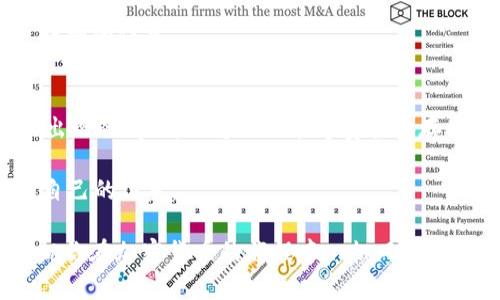 : 如何解决Ownbit钱包中没有USDT的问题？全面指南与解决方案

Ownbit钱包, USDT, 加密货币/guanjianci

一、引言：数字货币钱包的重要性
在数字货币的世界中，钱包被视为资金的安全港。无论你是一个经验丰富的交易员，还是刚刚踏入这一领域的新手，正确的加密货币钱包都至关重要。尤其是在使用USDT（泰达币）这样的稳定币时，如何有效、安全地管理这些资产更是每一个投资者必须考虑的问题。

二、Ownbit钱包简介
Ownbit钱包是一款受欢迎的移动加密货币钱包，因其用户界面友好、安全性高而受到众多用户的青睐。该钱包支持多种加密货币的存储和交易，方便了用户对资产的管理。然而，偶尔用户可能会面临钱包中没有USDT的情况，而这个问题常常让人感到困惑。

三、为何Ownbit钱包会出现没有USDT的情况？
当用户发现Ownbit钱包中没有USDT时，可能会有几种原因导致这种情况。让我们逐一分析这些可能性。

h41. 未接收USDT/h4
许多用户在刚建立Ownbit钱包后，可能并没有向其存入USDT。为了解决这个问题，用户需要了解如何从其他钱包或交易所转入USDT至Ownbit钱包。这一过程看似简单，但对新手来说，可能会遇到一些挑战，比如地址错误或网络选择错误。

h42. 网络问题/h4
在区块链转账中，网络稳定性往往至关重要。如果用户在转账时遇到网络问题，可能会导致交易失败。确保在转账过程中网络连接稳定以及确认交易状态验证是解决此类问题的重要步骤。

h43. 钱包版本问题/h4
过时版本的钱包可能无法支持某些功能或显示某些币种。确保使用的是Ownbit钱包的最新版本，这样不仅能解决USDT显示的问题，还能获得更好的安全保障和体验。

四、如何将USDT成功转入Ownbit钱包
若你还是希望在Ownbit钱包中拥有USDT，以下是具体的操作步骤和注意事项：

h41. 获得Ownbit钱包地址/h4
在Ownbit钱包中，找到“接收”或“收款”按钮，生成你的USDT接收地址。这是你需要用于接收USDT的地址，确保在转账前确认这一地址的准确性。

h42. 从交易所进行转账/h4
如果你在其他交易所拥有USDT，你需要登录这些平台，选中USDT并选择“提现”。在提现过程中，输入刚刚从Ownbit钱包获得的接收地址。确保选对网络，如果使用的是TRC20，确保在交易所中选择相应的选项。

h43. 确认交易状态/h4
一旦完成提现，通常情况下，交易会迅速处理。但由于网络拥堵或其他因素，可能需要等待一段时间。用户可通过交易ID去区块链浏览器追踪交易状态。

五、保证钱包安全的最佳实践
在数字货币的世界中，安全是重中之重。即使在Ownbit钱包中管理USDT，也应当遵循以下最佳实践：

h41. 开启双重身份验证/h4
许多钱包都提供了双重身份验证功能，用户应当开启此功能来增加额外的安全防护。这一措施极大降低了未经授权访问你的钱包的可能性。

h42. 备份助记词/h4
在创建Ownbit钱包时，会生成一组助记词。务必将其妥善保管，切勿与他人共享。这组助记词是你恢复钱包的唯一凭证。

h43. 定期更新软件/h4
确保Ownbit钱包的软件始终处于最新版本，及时更新可以保护用户免受最新的安全威胁和漏洞影响。

六、解决常见问题
用户在使用Ownbit钱包中可能还会碰到其他问题。以下是一些常见问题的解决方案：

h41. USDT余额为何不更新？/h4
如果你刚完成交易但余额没有更新，首先检查网络状态和交易确认情况。有时，区块链的确认可能需要时间。查看交易历史记录，确认交易是否已经完成。

h42. 为何无法发送USDT？/h4
有时候，你可能会发现Cannot send USDT这一问题。最常见的原因包括网络问题或者账户余额不足。在发送之前，确保有足够的USDT以及交易费用，并保持网络连接正常。

h43. 找不到具体的交易记录怎么办？/h4
如果在Ownbit钱包中找不到某一笔交易记录，可以通过区块链浏览器查询。输入钱包地址或交易ID，可以找到更详细的信息。

七、结语：掌握Ownbit钱包的使用，畅享数字货币的便利
掌握如何有效管理Ownbit钱包中的USDT，将增进你在加密货币领域的体验。通过了解钱包的功能，及时解决可能出现的问题，你将不仅能够安全地存储和管理资产，也能够享受数字货币带来的便利与乐趣。

记住，数字货币的世界充满变化和挑战，但只要你积极应对，不断学习，就一定能够在这片新兴的金融领域中找到自己的位置。

希望这篇指南对你有所帮助！如果你仍然有关于Ownbit钱包的问题，建议查阅官方文档或寻求专业人士的意见。祝你在加密货币的旅程中一帆风顺！