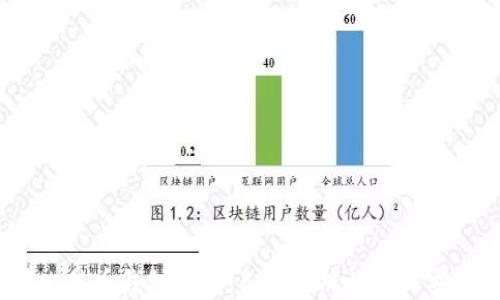 
2023年最佳比特币钱包推荐：各大品牌性能与安全性全面对比