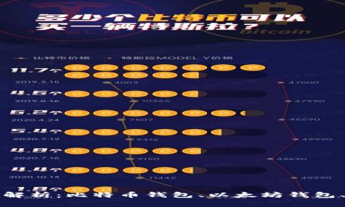 区块链的三大钱包解析：比特币钱包、以太坊钱包、冷钱包的深度探讨