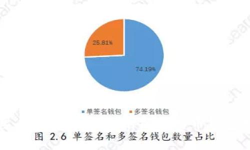 比特币钱包需要多大存储空间？详解比特币钱包类型与存储需求