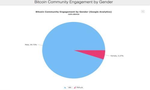 
如何找回忘记的比特币电子钱包：完整指南与注意事项