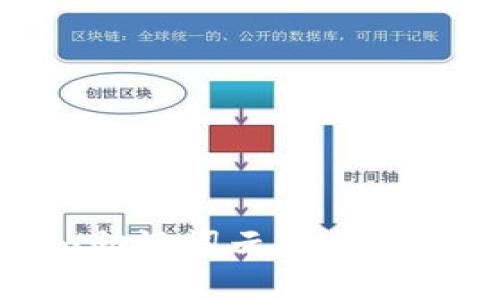 如何使用Tokenim助记词云盘保障您的数字资产安全