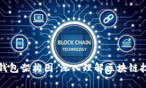 全方位解析区块链钱包架构图：深入理解区块链技术与数字资产管理