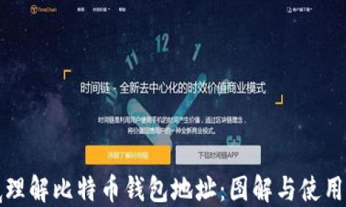 
彻底理解比特币钱包地址：图解与使用指南