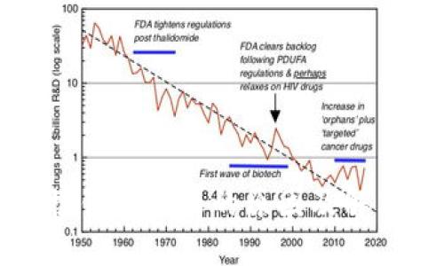 以太坊链接钱包失败的原因及解决方案详解