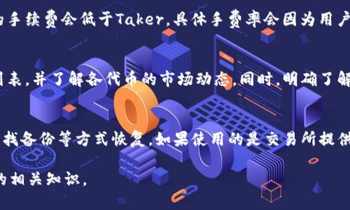   OKEx是否支持以太坊钱包？全方位解读 / 
 guanjianci OKEx, 以太坊, 数字钱包 /guanjianci 

在数字货币迅速发展的今天，许多投资者和用户对各大交易所和钱包的功能愈发关注。OKEx作为一个全球知名的数字货币交易平台，它的支持功能尤其受到投资者的瞩目。本篇文章将详细解读OKEx对以太坊钱包的支持情况，并为用户提供全面的使用指导。

OKEx平台概述
OKEx成立于2014年，总部位于马耳他，是全球领先的数字货币交易平台之一。平台提供了多种数字货币的交易服务，包括现货交易、期货交易和合约交易等。在OKEx上，用户可以使用多种方式进行资产的管理和交易，其中包括了对以太坊的支持。

什么是以太坊钱包？
以太坊钱包是用来存储、管理和交易以太坊（ETH）及其相关代币（ERC-20代币）的数字钱包。与传统银行账户类似，用户可以利用以太坊钱包进行资产的存储、转账和交易。以太坊钱包分为热钱包和冷钱包，前者适合频繁交易，后者则更适合安全存储。

OKEx对以太坊钱包的支持情况
在OKEx平台上，用户可以直接创建以太坊钱包账号，通过该账号进行以太坊的充值、提取及交易。此外，OKEx也支持以太坊网络上的众多ERC-20代币，用户可以在交易时实现灵活的资产管理。

如何在OKEx上创建和使用以太坊钱包
在OKEx平台上创建购物以太坊钱包非常简单。用户需要先注册OKEx账户，并完成身份验证。接下来，用户可以在账户资产页面找到以太坊，点击“充值”生成以太坊钱包地址。用户完成充值后，便可在个人资产中查看以太坊的数量及相关交易记录。

OKEx的以太坊钱包安全性
安全性是数字货币投资者最为关注的问题之一。OKEx在安全性方面采取了多重保护措施，包括但不限于用户的二次验证、冷存储技术以及抗DDoS攻击的防护措施。这些措施确保了用户的资金安全，并提升了用户体验。

以太坊钱包如何与交易结合使用
用户在使用OKEx的以太坊钱包进行交易时，可以选择现货交易或杠杆交易。现货交易是指直接以市场价格买卖ETH，而杠杆交易则允许用户借贷资金以扩大投资规模。无论选择何种方式，用户都可以轻松地通过以太坊钱包管理他们的资产，并根据市场波动及时调整策略。

常见问题及解答
在这里，我们为用户整理了5个相关的问题，针对每个问题做详细解析。

问题1：如何安全地存储以太坊和ERC-20代币？
存储以太坊和ERC-20代币的安全性是每位数字货币持有者都应关注的问题。首先，选择好的钱包类型非常重要。热钱包适合日常交易，但由于其连接互联网，存在被黑客攻击的风险。因此，如果您打算长期持有资产，建议使用冷钱包将资产存储在离线状态下。其次，确保钱包的私钥和助记词安全，这些是您资产的唯一访问凭据。存储时可以采用加密保护、备份多份，以及使用硬件钱包等方式减少风险。

问题2：OKEx交易所如何保障用户资金的安全性？
OKEx交易所采用了多种技术手段保障用户资金安全，主要包括：多重签名技术、冷存储、安全审计及合规监管。多重签名技术防止单点故障，需多方授信才能进行资金转账；冷存储更是把绝大多数用户资金存放在离线环境，最大程度降低被盗风险；定期的安全审计确保交易平台的漏洞得到及时修复；合规监管则确保交易平台的合法性与可信度，这也是保护用户资金安全的关键。这些安全措施共同构建了一个相对安全的交易环境。

问题3：在OKEx交易以太坊的手续费是多少？
在OKEx进行以太坊交易时，用户需要支付一定的手续费。交易手续费一般分为Maker和Taker费率。Maker是指在交易中提供流动性的人，而Taker是指从市场买入流动性的人。通常情况下，Maker的手续费会低于Taker，具体手费率会因为用户等级而有所不同，较高的交易量可以享受更低的交易手续费。此外，用户还需注意提取以太坊或ERC-20代币至其他钱包时可能产生的提取手续费，这也是进行数字资产转移时需要考虑的成本之一。

问题4：OKEx交易所支持哪些ERC-20代币？
OKEx平台支持覆盖范围极广的ERC-20代币，不仅限于以太坊，其它流行的代币如LINK、USDT、UNI等均可通过OKEx平台进行交易。用户在进行交易前，可以在OKEx的官方页面查看支持的所有代币列表，并了解各代币的市场动态。同时，明确了解相关代币的功能、应用及潜在风险，有助于用户更全面的进行投资决策。

问题5：如果我忘记了以太坊钱包的私钥，该如何恢复资产？
如果用户遗失了以太坊钱包的私钥，资产可能会面临无法恢复的风险。因此，保护钱包的私钥和助记词非常重要。如果已经遗失，恢复的可能性几乎为零。用户可以尝试在不泄露私钥的情况下，通过寻找备份等方式恢复。如果使用的是交易所提供的钱包服务，一般情况下，用户可通过交易所的客服寻求帮助，但最终结果仍依赖于具体情况。为了防范风险，建议用户在创建钱包时务必做好二次备份。

以上是关于OKEx是否支持以太坊钱包的全面解读，不仅包括了如何使用和安全保障的问题，还涉及了多个用户可能面临的常见问题。希望通过本篇文章，能帮助你更清晰地了解OKEx及以太坊钱包的相关知识。