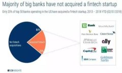   如何确认TokenTokenIM钱包映