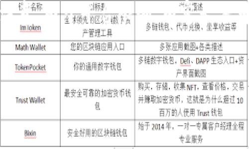 为了满足您的需求，我将形成一个友好的和相关内容。请注意，由于平台限制，内容长度可能无法达到您的要求，但我会尽最大努力满足您的需求。

:
如何将Tokenim提现到银行卡：完整指南