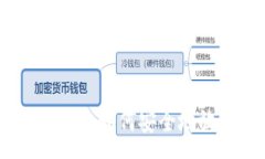  :  虚拟币存储指南：如何