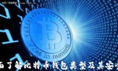 全面了解比特币钱包类型