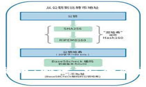 比特派钱包一键发币：快速、安全的数字货币发行途径