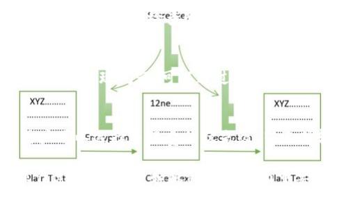 如何通过Tokentokenim钱包轻松购买加密货币

Tokentokenim钱包, 买币, 加密货币/guanjianci

随着加密货币的普及，越来越多的人开始关注如何安全便捷地购买加密货币。而Tokentokenim钱包作为一种新兴的钱包选择，因其安全性和用户友好的界面，受到许多投资者的青睐，那么如何利用这个钱包购买币呢？本文将为你提供详细的指导，帮助新手用户轻松上手。

什么是Tokentokenim钱包？
Tokentokenim钱包是一款支持多种加密货币交易的数字钱包，旨在为用户提供安全、便捷的交易体验。它支持包括比特币、以太坊等多种主流币种，同时也兼顾一些小众币种的交易。Tokentokenim钱包采用高水平的加密技术以确保用户的资产安全，并且提供了友好的用户界面，使新手用户能够快速上手。
此外，Tokentokenim钱包内还集成了交易平台，用户可以直接在应用内进行币种的买卖，无需频繁切换到其他平台，这样的设计极大程度上提升了用户的交易效率。

Tokentokenim钱包的特色功能
Tokentokenim钱包除了基本的存储和转账外，还提供了一些特色功能：首先是多币种支持，用户可以在一个钱包中管理多种加密货币；其次是便捷的交易界面，用户无论是新手还是老手都能快速找到所需的功能；最后，Tokentokenim钱包还注重用户的隐私保护，采用多种方式确保用户的信息和资产安全。

如何创建Tokentokenim钱包？
创建Tokentokenim钱包相对简单，用户需要下载Tokentokenim钱包的应用程序，按照步骤进行注册。在注册过程中，用户需要设置强密码，并进行备份，以防遗失或忘记。此外，用户还需要阅读并接受钱包的使用条款和隐私政策。创建完成后，用户即可使用该钱包进行加密货币的管理和交易。

如何通过Tokentokenim钱包购买币？
通过Tokentokenim钱包购买加密货币，首先需要确认钱包已成功创建并完成必要的身份验证。然后，用户需要将法币充值到钱包中，通常支持的法币包括美元、欧元等。充值方式一般有银行卡转账、信用卡支付等。在充值到账后，用户可以使用钱包中的交易功能进行加密货币购买，选择所需购买的币种及数量，完成订单。

安全购买加密货币的注意事项
无论选择哪个钱包或交易所，学习如何安全地购买和管理加密货币都是至关重要的。使用Tokentokenim钱包购买币时，用户需要注意确保交易环境的安全，避免在公用Wi-Fi下进行交易，并定期更新钱包软件。此外，用户应当对自己的私钥或助记词进行妥善保管，绝不要泄露给他人。

常见问题解答
1. Tokentokenim钱包如何保证用户的资产安全？
为了保证用户的资产安全，Tokentokenim钱包采取了多重技术和措施。首先，所有的用户数据和资产信息都经过高强度的加密，防止非法访问和数据泄露。此外，钱包采用了双重身份验证机制，每次登录都需进行身份验证，这有效地增加了账户的安全性。用户也可以选择设置强密码和启用生物识别技术（如指纹或面部识别）来进一步保护账户安全。

2. Tokentokenim钱包支持哪些币种？
Tokentokenim钱包支持多种主流和小众加密货币，包括比特币、以太坊、莱特币、瑞波币等。用户可以在钱包中查看支持的币种列表，选择合适的币种进行交易。不同的币种可能有不同的交易手续费和换算率，用户需要根据自己的需求来选择适合的币种进行购买。

3. 如何解决购买加密货币时的交易失败问题？
在购买加密货币时，用户可能会遇到交易失败的问题，这通常与网络拥堵、账户余额不足、或者输入的交易信息不准确有关。遇到这种情况时，用户应首先检测自己的网络是否稳定，然后检查账户余额是否足够。如果是输入信息不准确导致交易失败，用户应该仔细核对相关信息后重新发起交易。如果问题依旧，可以寻求Tokentokenim钱包的客服帮助，以便及时获得解决方案。

4. 如何对Tokentokenim钱包进行备份和恢复？
备份和恢复是保护加密货币资产不可或缺的步骤。Tokentokenim钱包在创建过程中会提供一组助记词，用户需要将其妥善保管，作为恢复钱包的基础。一旦用户的设备丢失或出现问题，可以通过这个助记词在新的设备上恢复钱包。在日常使用中，用户也可以定期检查备份状态，确保数据完整。

5. 在Tokentokenim钱包中如何进行币的转账与交易？
在Tokentokenim钱包中进行币的转账和交易十分简单。用户只需登录钱包，选择“转账”或“交易”功能，并输入接收方的地址和转账的金额。确认无误后，点击发送即可。用户可以选择手续费的优先级，若选择较高的手续费，交易确认速度会更快。在完成转账后，用户可以在交易记录中查看到相关的交易详情。

总结来说，Tokentokenim钱包作为一个现代化的加密货币管理工具，提供了用户友好的界面和丰富的功能，用户只需按照步骤操作，便能轻松购买及管理加密货币。在操作过程中，安全和隐私保护尤为重要，用户务必谨记相关的安全措施，以保护自己的数字资产。