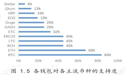 比特币钱包的类型详解：选择最适合你的钱包