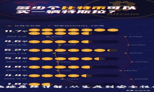 比特币钱包地址原理详解：从生成到安全性的全方位探讨