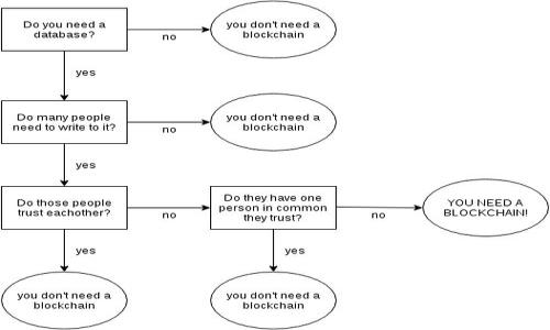 


Tokenim：如何发现和应对安全威胁的最佳实践