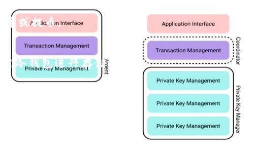    TP区块链钱包：安全便捷的数字资产管理解决方案  / 
 guanjianci  TP区块链钱包, 数字资产管理, 货币安全  /guanjianci 

随着数字货币的飞速发展，越来越多的人开始关注区块链及相关技术。这一新兴领域不仅在经济上引发了革命，也为普通投资者带来了前所未有的机遇和挑战。在这种背景下，如何选择一个安全、方便的区块链钱包显得尤为重要。TP区块链钱包凭借其优越的性能和用户体验，成为了广大用户的热选。

什么是区块链钱包？
区块链钱包是一个存储和管理加密货币的应用程序或硬件设备。钱包生成公钥和私钥，用户通过这些钥匙与区块链网络进行交互。区块链钱包可以分为热钱包和冷钱包两种类型。热钱包连接互联网，方便用户随时访问和交易；而冷钱包则离线存储，提供更高的安全性。无论用户选择哪种钱包，合理的使用和管理是确保资产安全的关键。

TP区块链钱包的特点
TP区块链钱包在众多钱包中脱颖而出，主要得益于其以下几个显著特点：
ul
listrong安全性/strong：TP区块链钱包采用多重加密技术，为用户的数字资产提供了全方位的保护。/li
listrong用户友好/strong：界面直观易懂，即使是初学者也能快速上手，进行各项操作。/li
listrong多币种支持/strong：TP钱包支持多种主流数字货币，用户可以在一个平台上管理多种资产。/li
listrong快速交易/strong：采用先进的底层架构，提供更快的交易确认速度。/li
listrong隐私保护/strong：支持匿名交易，保障用户隐私安全。/li
/ul

如何使用TP区块链钱包？
使用TP区块链钱包非常简单，以下是购买和使用的基本步骤：
ol
listrong下载并安装TP钱包/strong：前往TP钱包官网，下载适合自己操作系统的版本。/li
listrong注册账户/strong：输入所需信息，创建一个账号并设置强密码。/li
listrong备份和恢复/strong：系统会提示用户备份种子短语，用于后续账户恢复。/li
listrong添加数字资产/strong：支持多种数字货币，可以通过充币或者兑换的方式添加资产。/li
listrong交易/strong：用户可根据需要进行买卖，钱包界面提供清晰的交易步骤说明。/li
/ol

TP区块链钱包的安全性如何？
安全性是用户选择钱包时最为关注的问题之一。TP区块链钱包采用多种安全措施，确保用户资产安全：
ul
listrong私钥管理/strong：用户的私钥在本地生成和存储，不会上传到服务器，从而降低被攻击的风险。/li
listrong多重签名/strong：在进行重大交易时，需要多个签名进行确认，提高安全性。/li
listrong实时监控/strong：系统具备实时监测功能，能够及时发现异常交易并报警。/li
listrong定期更新/strong：开发团队定期更新钱包版本，修复潜在漏洞，增强安全性。/li
/ul

TP区块链钱包的客户支持服务
用户在使用TP区块链钱包的过程中可能会遇到各种问题，因此优质的客户支持显得尤为重要。TP钱包提供以下几种客户支持服务：
ul
listrong在线客服/strong：用户可以通过官网的在线聊天功能，快速咨询客服人员。/li
listrong帮助中心/strong：TP钱包官网设有详细的帮助中心，提供使用指南、常见问题解答等资源。/li
listrong社区支持/strong：用户还可以在社区论坛上发帖，寻求其他用户或者管理员的帮助。/li
listrong反馈渠道/strong：用户可以通过邮件或意见反馈功能，提交建议或报告问题。/li
/ul

TP区块链钱包的未来发展趋势
随着区块链技术的不断发展，TP区块链钱包也在不断迭代升级。未来的发展趋势主要体现在以下几个方面：
ul
listrong功能扩展/strong：TP钱包将不断增加新的功能，如支持更多的虚拟货币和链上应用。/li
listrong技术升级/strong：未来将采用更高效的共识机制，提升交易确认速度和安全性。/li
listrong跨链支持/strong：未来可能会实现不同区块链之间的资产流通，打造更为开放的生态系统。/li
listrong用户体验/strong：TP钱包将持续用户界面，提供更加便捷的操作体验。/li
/ul

常见问题
在使用TP区块链钱包的过程中，用户可能会遇到以下问题：

1. TP区块链钱包安全吗？
安全性是每个用户最关心的问题。TP区块链钱包采用端到端加密技术，私钥不存储在云端，用户需自己备份私钥或助记词。此外，TP区块链钱包还提供多重签名和双重认证等额外保护措施，有效防范黑客攻击和恶意软件。

2. 如何备份和恢复TP区块链钱包？
用户在创建TP钱包时会生成一组助记词，务必妥善保存。这是钱包恢复的唯一凭证。若需恢复钱包，可在软件中选择“恢复钱包”功能，输入助记词后，即可提供访问权限。

3. TP区块链钱包支持哪些币种？
TP区块链钱包不仅支持比特币、以太坊等主要数字货币，还逐步添加了一些新兴币种，用户可以在钱包中查看当前支持的币种列表，并随时进行充币或提币。

4. 如何提高TP区块链钱包的安全性？
提高TP区块链钱包安全性的方式包括：定期更换密码、开启双重认证、确保自己的设备安全，以及使用强而不易猜测的密码。对于大额资金，建议使用冷钱包进行存储。

5. TP钱包的交易手续费如何？
TP钱包的交易手续费会根据当前网络情况而有所变动。用户在发起交易时，可以选择合适的手续费，以确保交易的速度。通常选择较高的费用能够更快地确认交易。

综上所述，TP区块链钱包无疑是一个值得选择的数字资产管理工具。通过深入了解它的功能和安全性，用户可以更好地利用这一工具，实现自己的数字资产投资目标。