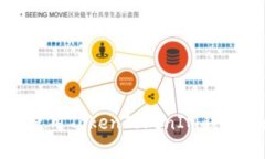 如何找到和使用TokenToken