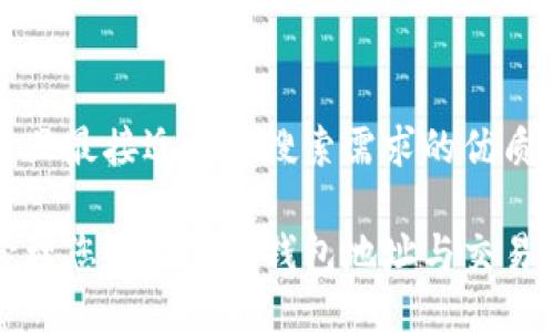 思考一个并且最接近用户搜索需求的优质

如何安全管理您的比特币钱包地址与交易所操作指南