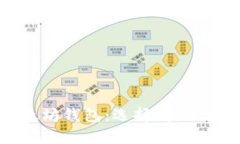 深入了解以太坊钱包：选