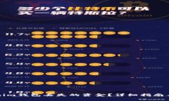 如何找回Tokenim钱包丢失的资金？详细指南与常见