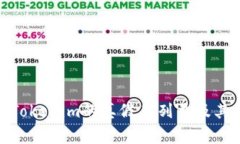 探讨Tokenim的真假序列号及