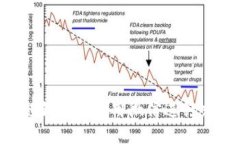 如何在区块链钱包中使用