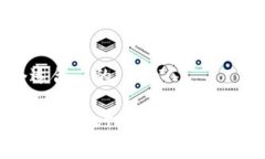 思考一个适合  的Tokenim转