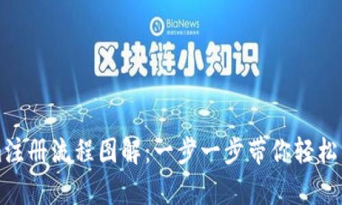 Tokenim注册流程图解：一步一步带你轻松申请账户