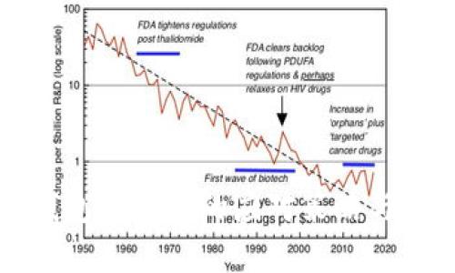 比特币钱包丢失后的应对策略与恢复方法